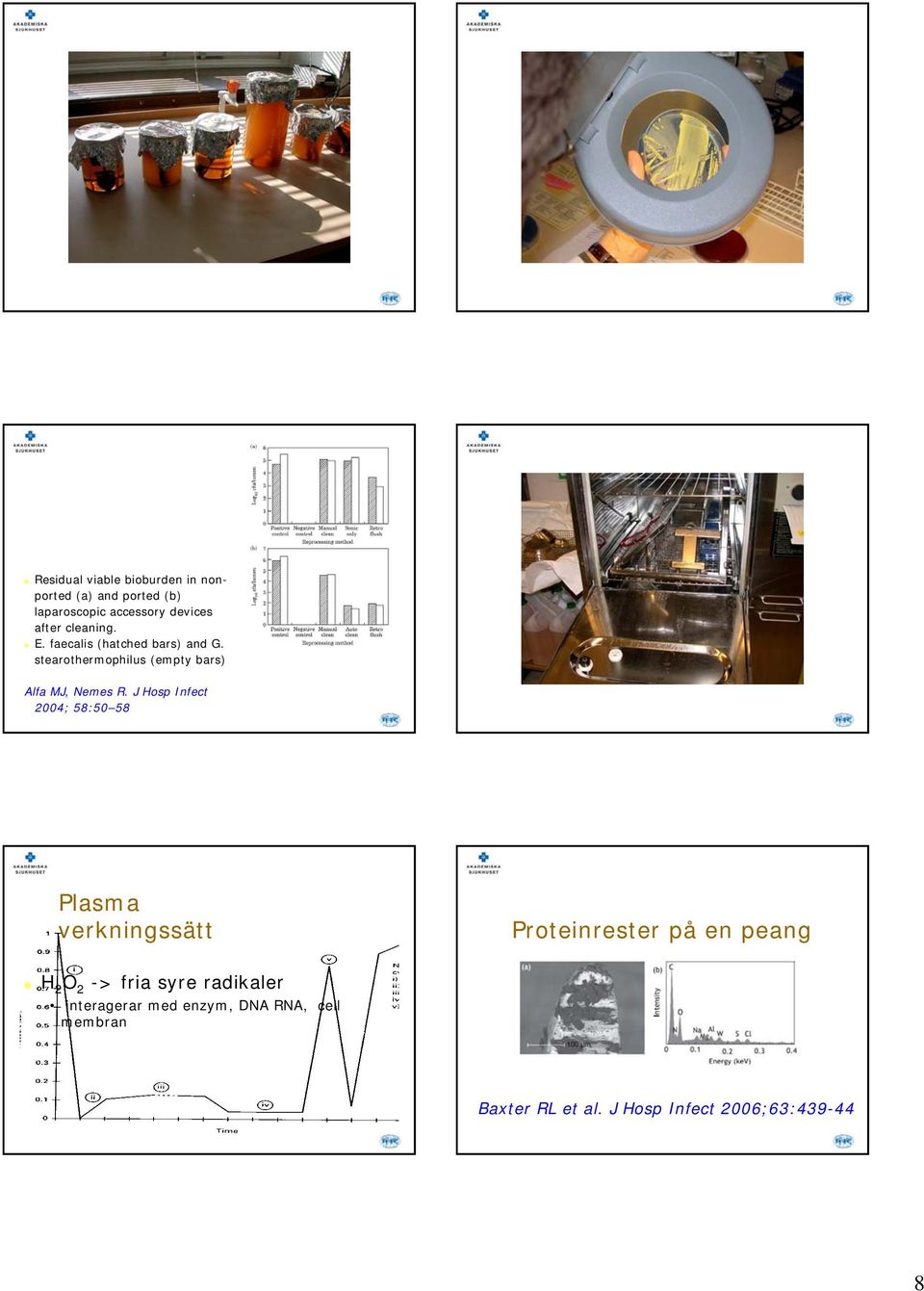 J Hosp Infect 2004; 58:50 58 Plasma verkningssätt Proteinrester på en peang H 2 O 2 -> fria syre