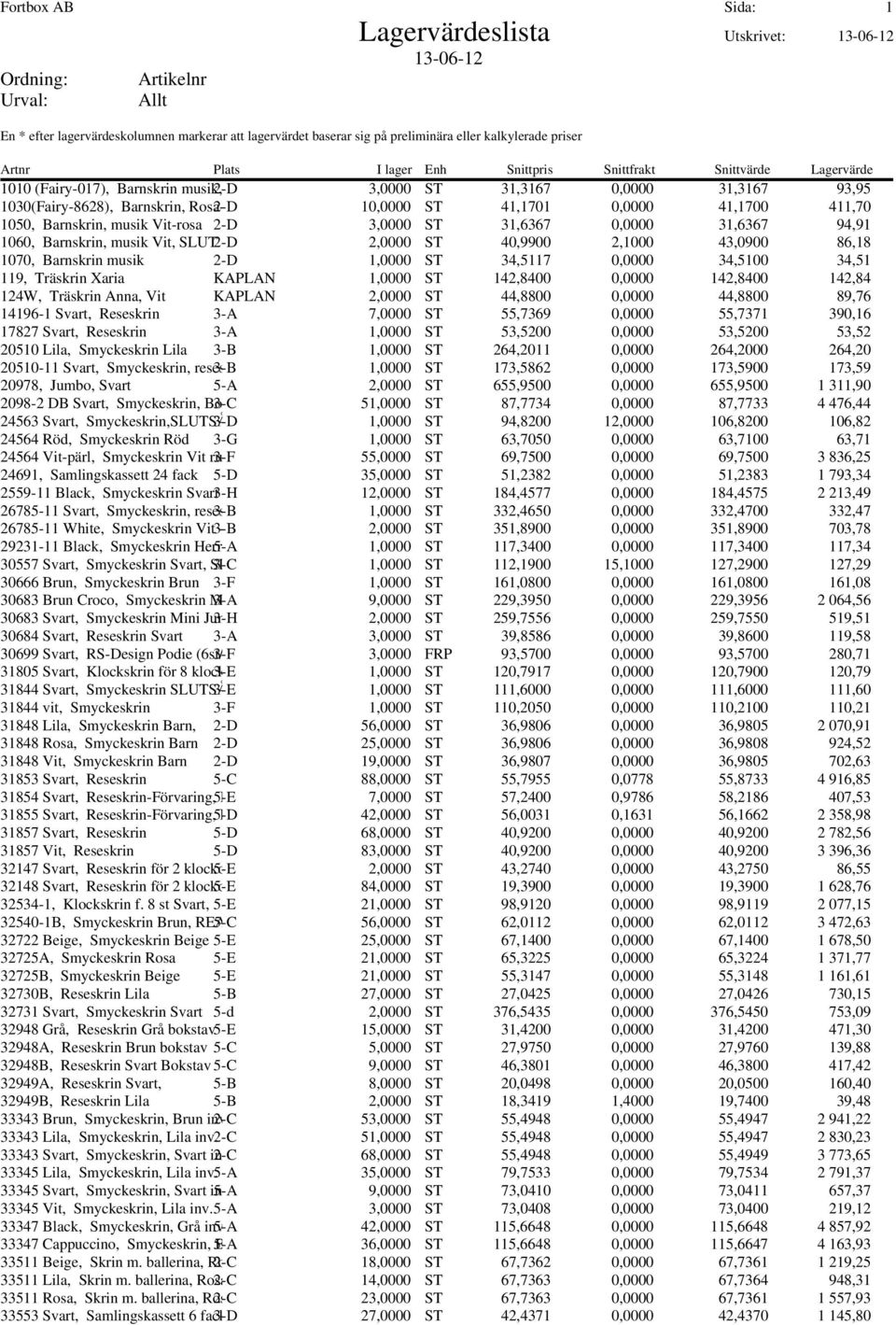 ST 34,5117 0,0000 34,5100 34,51 119, Träskrin Xaria KAPLAN 1,0000 ST 142,8400 0,0000 142,8400 142,84 124W, Träskrin Anna, Vit KAPLAN 2,0000 ST 44,8800 0,0000 44,8800 89,76 14196-1 Svart, Reseskrin