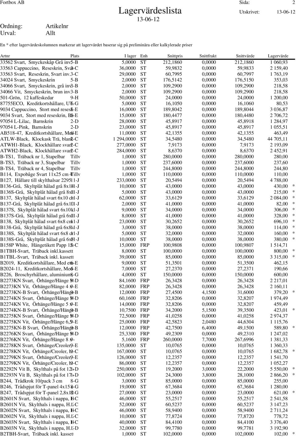 3-c 29,0000 ST 60,7995 0,0000 60,7997 1 763,19 34024 Svart, Smyckeskrin 5-B 2,0000 ST 176,5142 0,0000 176,5150 353,03 34066 Svart, Smyckeskrin, grå inv.