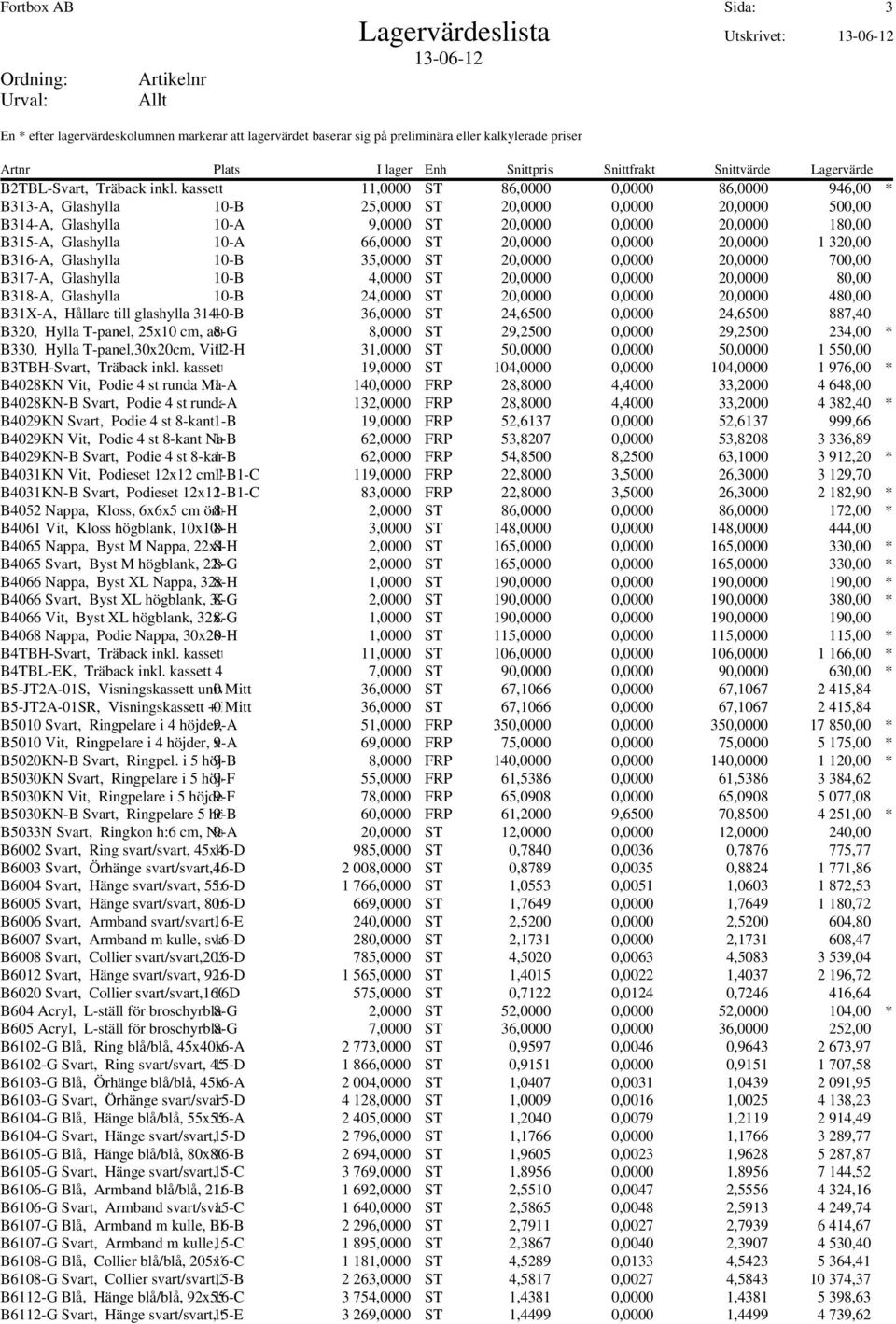 Glashylla 10-A 66,0000 ST 20,0000 0,0000 20,0000 1 320,00 B316-A, Glashylla 10-B 35,0000 ST 20,0000 0,0000 20,0000 700,00 B317-A, Glashylla 10-B 4,0000 ST 20,0000 0,0000 20,0000 80,00 B318-A,