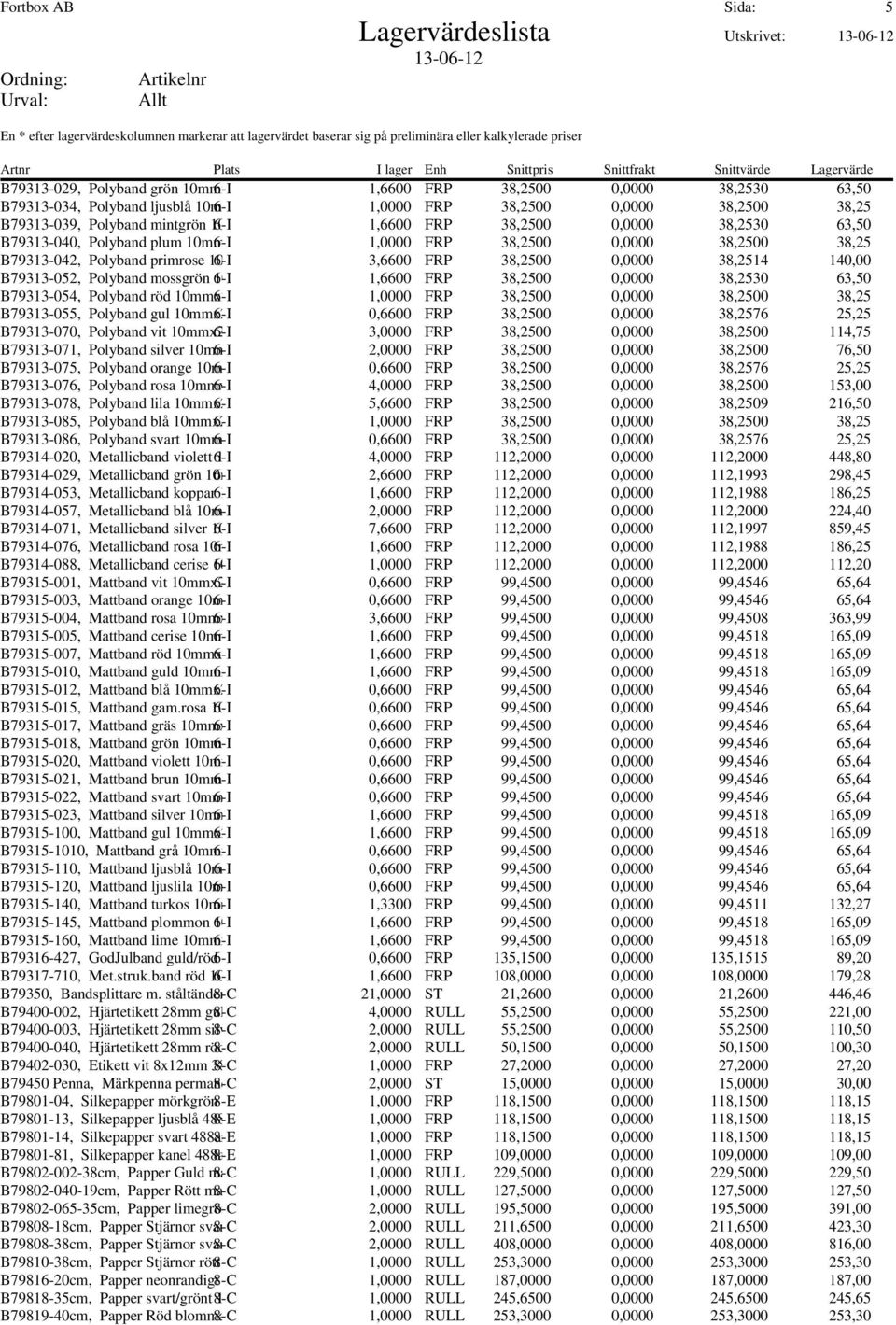 primrose 10mmx250m 6-I 3,6600 FRP 38,2500 0,0000 38,2514 140,00 B79313-052, Polyband mossgrön 6-I 10mmx250m 1,6600 FRP 38,2500 0,0000 38,2530 63,50 B79313-054, Polyband röd 10mmx250m 6-I 1,0000 FRP