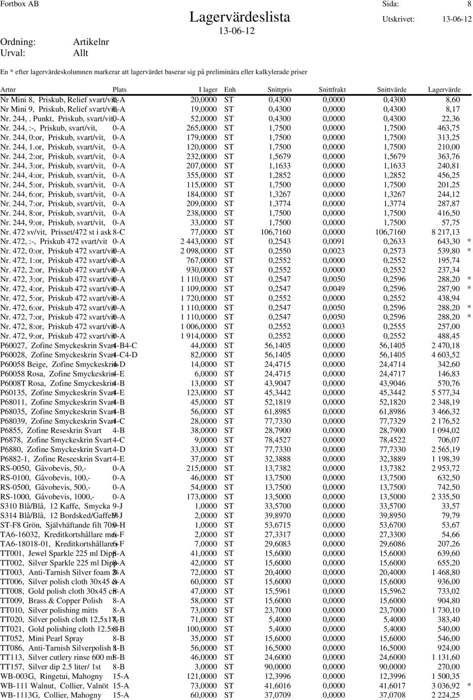 244, 0:or, Priskub, svart/vit, 0-A 179,0000 ST 1,7500 0,0000 1,7500 313,25 Nr. 244, 1.or, Priskub, svart/vit, 0-A 120,0000 ST 1,7500 0,0000 1,7500 210,00 Nr.