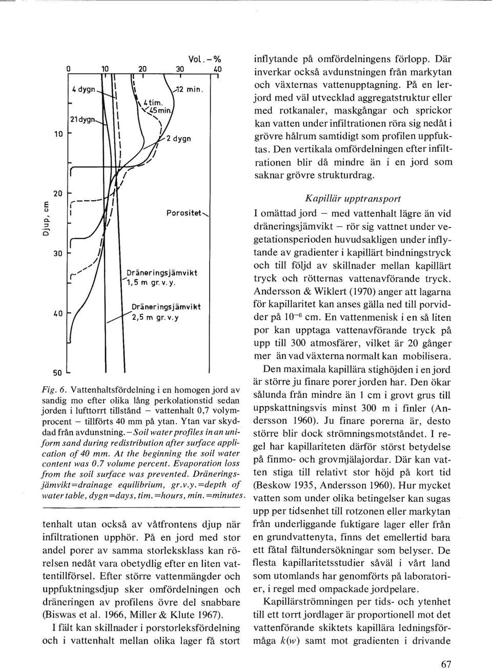 -Si water prfies in an unifrm sand du ring redistributin after swface appicatin f 40 mm. At the beginning the si wafer cntent was 0.7 vume percent. Evapratin ss frm the si surface was prevented.