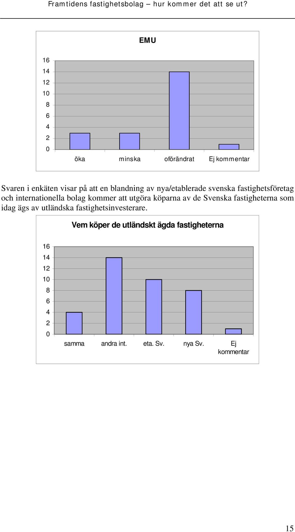 köparna av de Svenska fastigheterna som idag ägs av utländska fastighetsinvesterare.