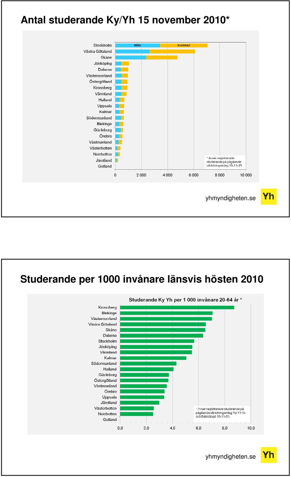 Studerande per 1000