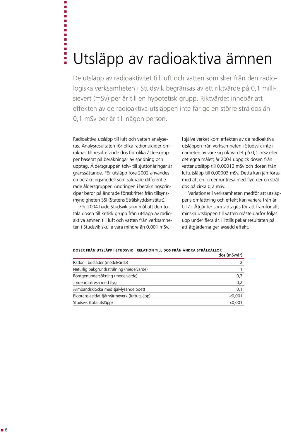Radioaktiva utsläpp till luft och vatten analyseras. Analysresultaten för olika radionuklider omräknas till resulterande dos för olika åldersgrupper baserat på beräkningar av spridning och upptag.