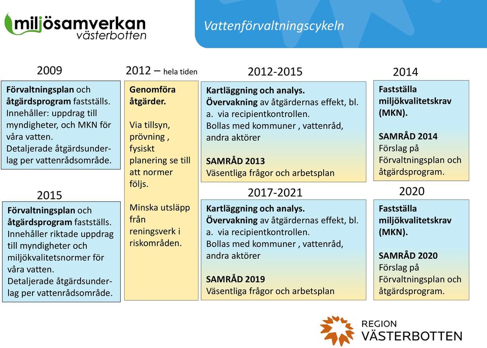 Detaljerade åtgärdsunderlag per vattenrådsområde. Genomföra åtgärder. Via tillsyn, prövning, fysiskt planering se till att normer följs. Minska utsläpp från reningsverk i riskområden.