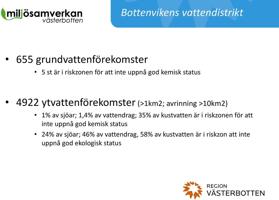 1,4% av vattendrag; 35% av kustvatten är i riskzonen för att inte uppnå god kemisk status