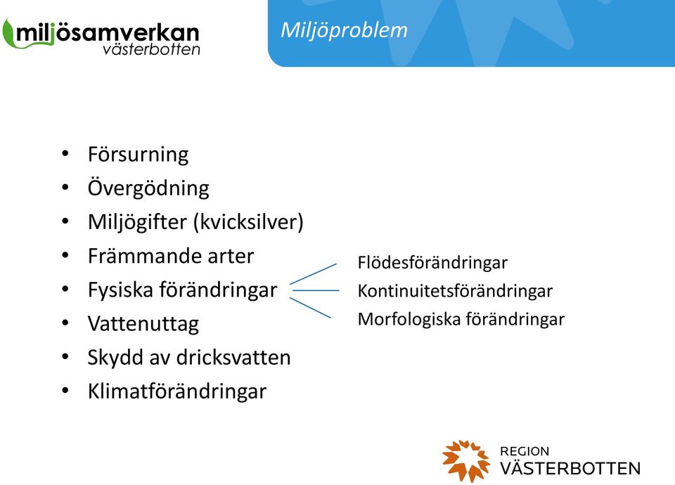 Vattenuttag Skydd av dricksvatten Klimatförändringar