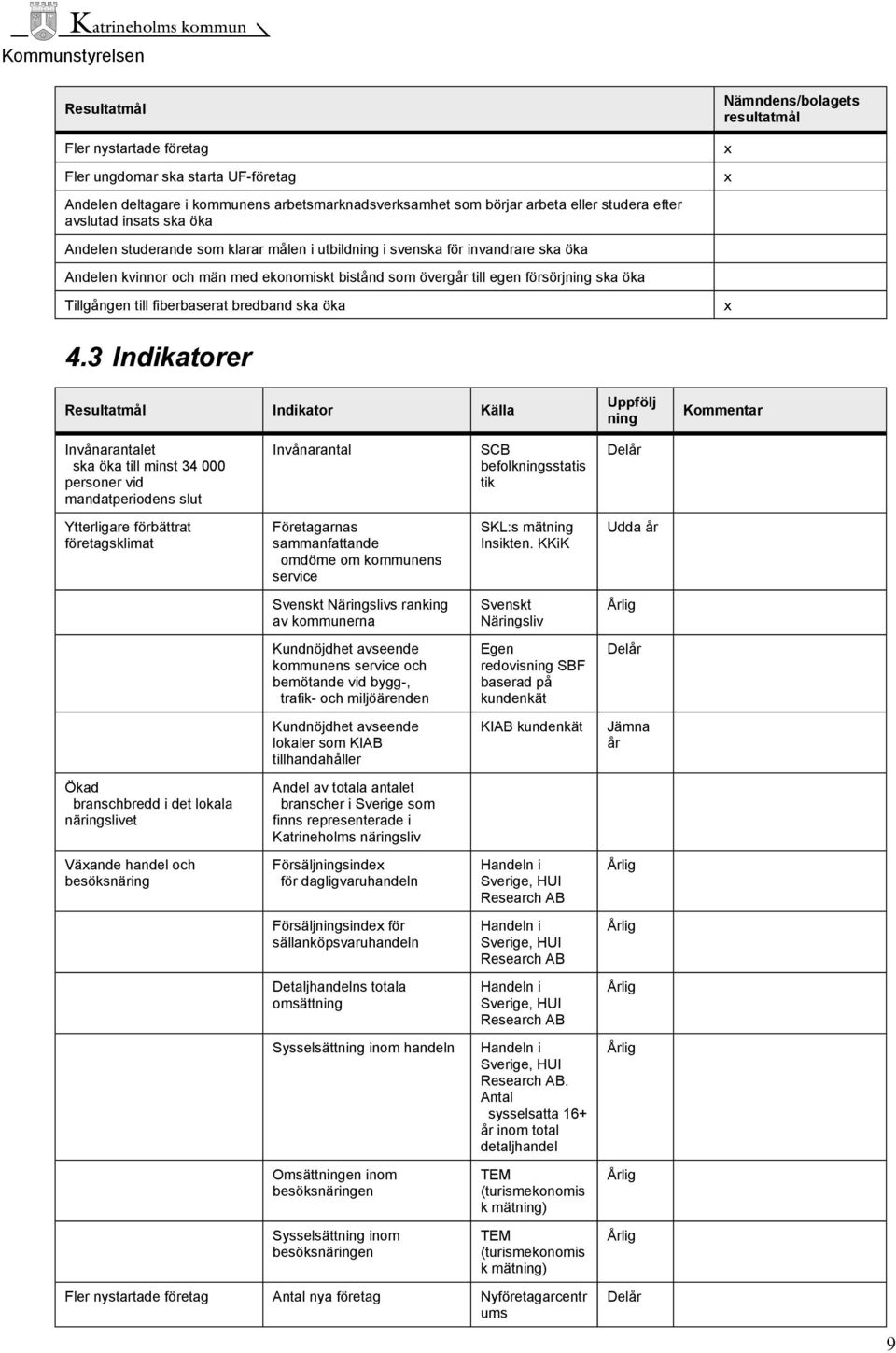 fiberbaserat bredband ska öka Nämndens/bolagets resultatmål x x x 4.