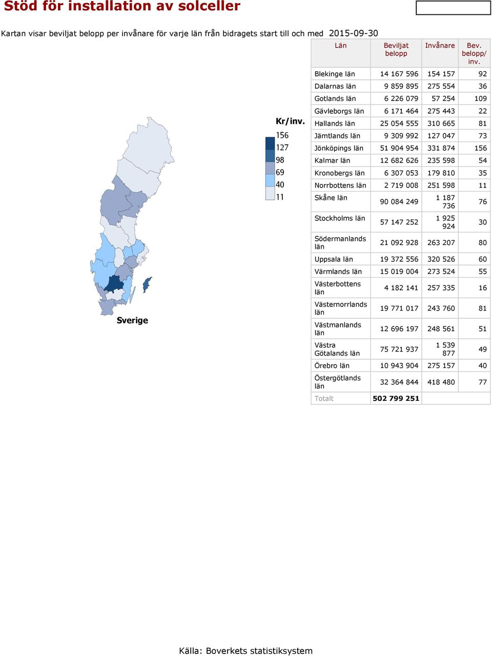 904 954 331 874 156 Kalmar 12 682 626 235 598 54 Kronobergs 6 307 053 179 810 35 Norrbottens 2 719 008 251 598 11 Skåne Stockholms Södermanlands 90 084 249 57 147 252 1 187 736 1 925 924 76 30 21 092