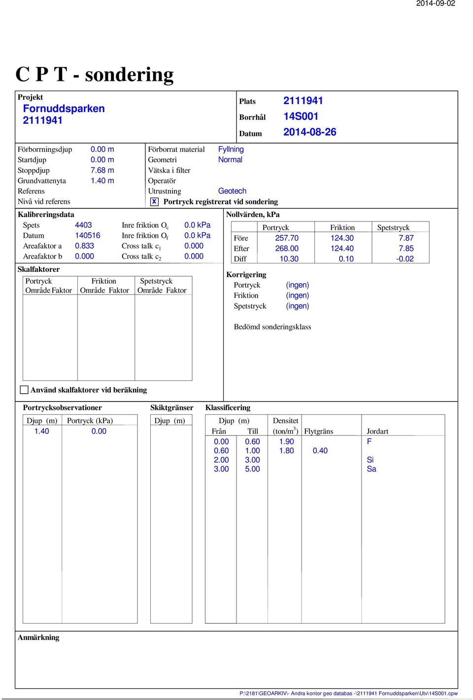 40 m Plats Brrhål örbrrat material yllning Gemetri Nrmal Vätska i filter Operatör Utrustning Getech Prtryck registrerat vid sndering Inre friktin O c Inre friktin O f Crss talk c 1 Crss talk c 2