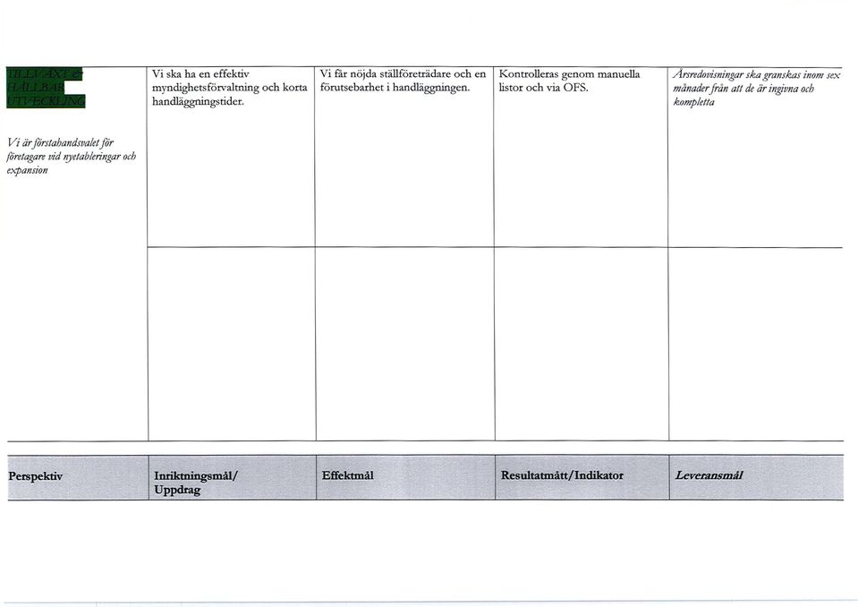 Kontrolleras genom manuella listor och via OFS.