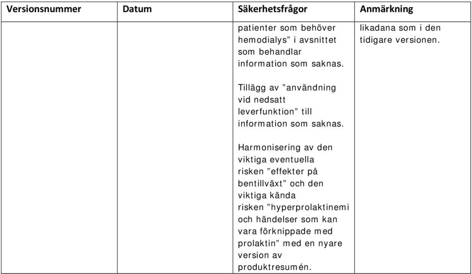 Tillägg av användning vid nedsatt leverfunktion till information som saknas.