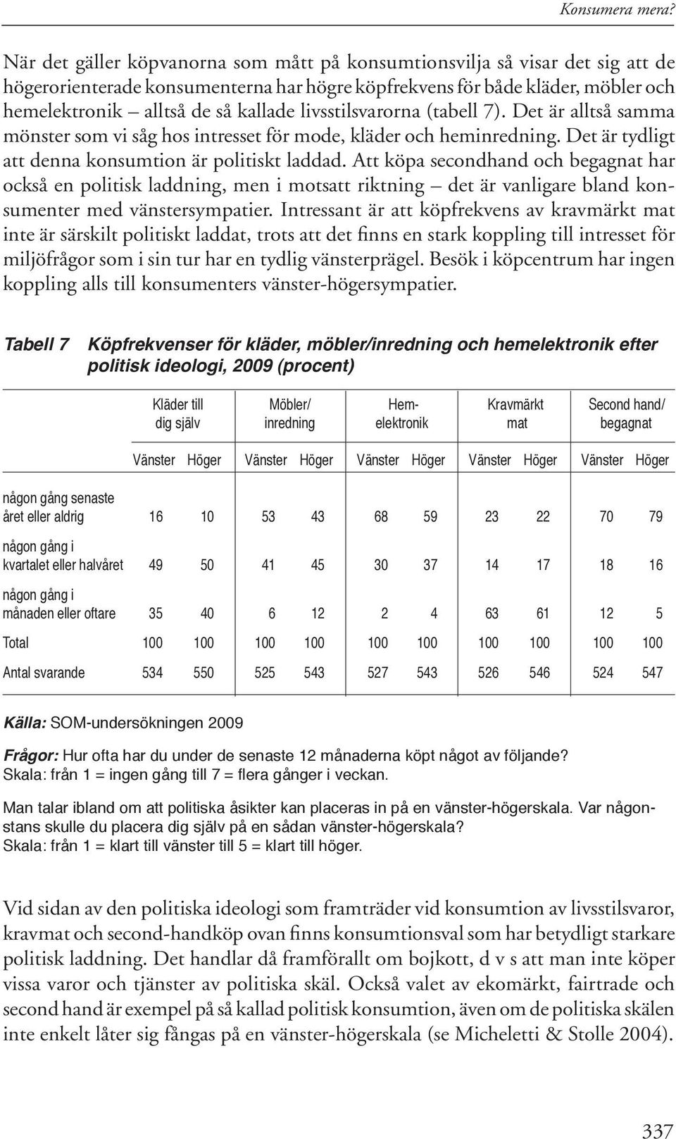 livsstilsvarorna (tabell 7). Det är alltså samma mönster som vi såg hos intresset för mode, kläder och heminredning. Det är tydligt att denna konsumtion är politiskt laddad.