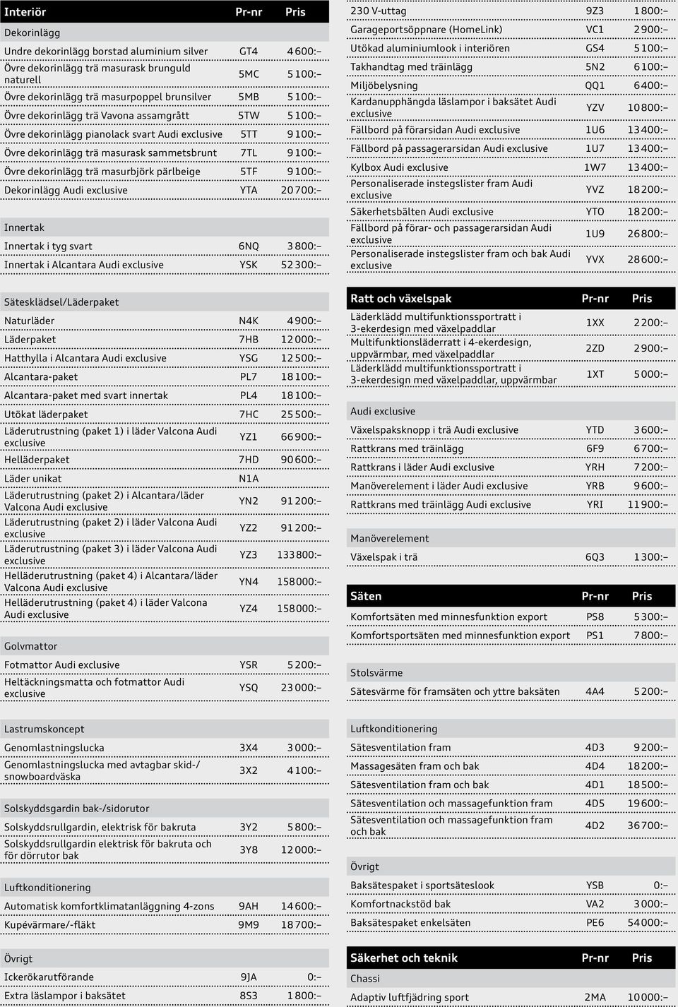 Dekorinlägg Audi YTA 20 700: Innertak Innertak i tyg svart 6NQ 3 800: Innertak i Alcantara Audi YSK 52 300: 230 V-uttag 9Z3 1 800: Garageportsöppnare (HomeLink) VC1 2 900: Utökad aluminiumlook i