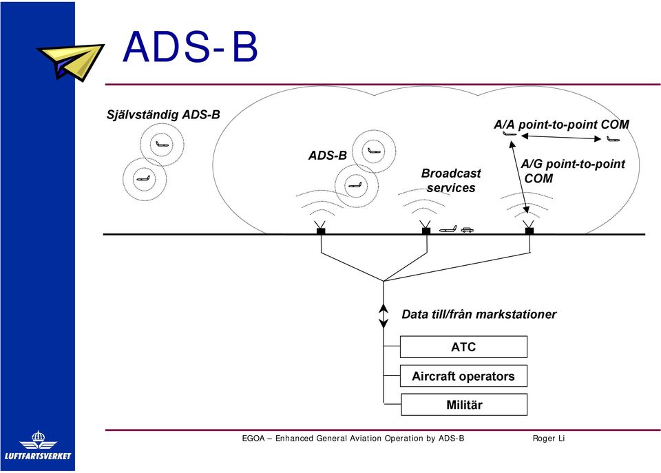 services A/G point-to-point COM Data