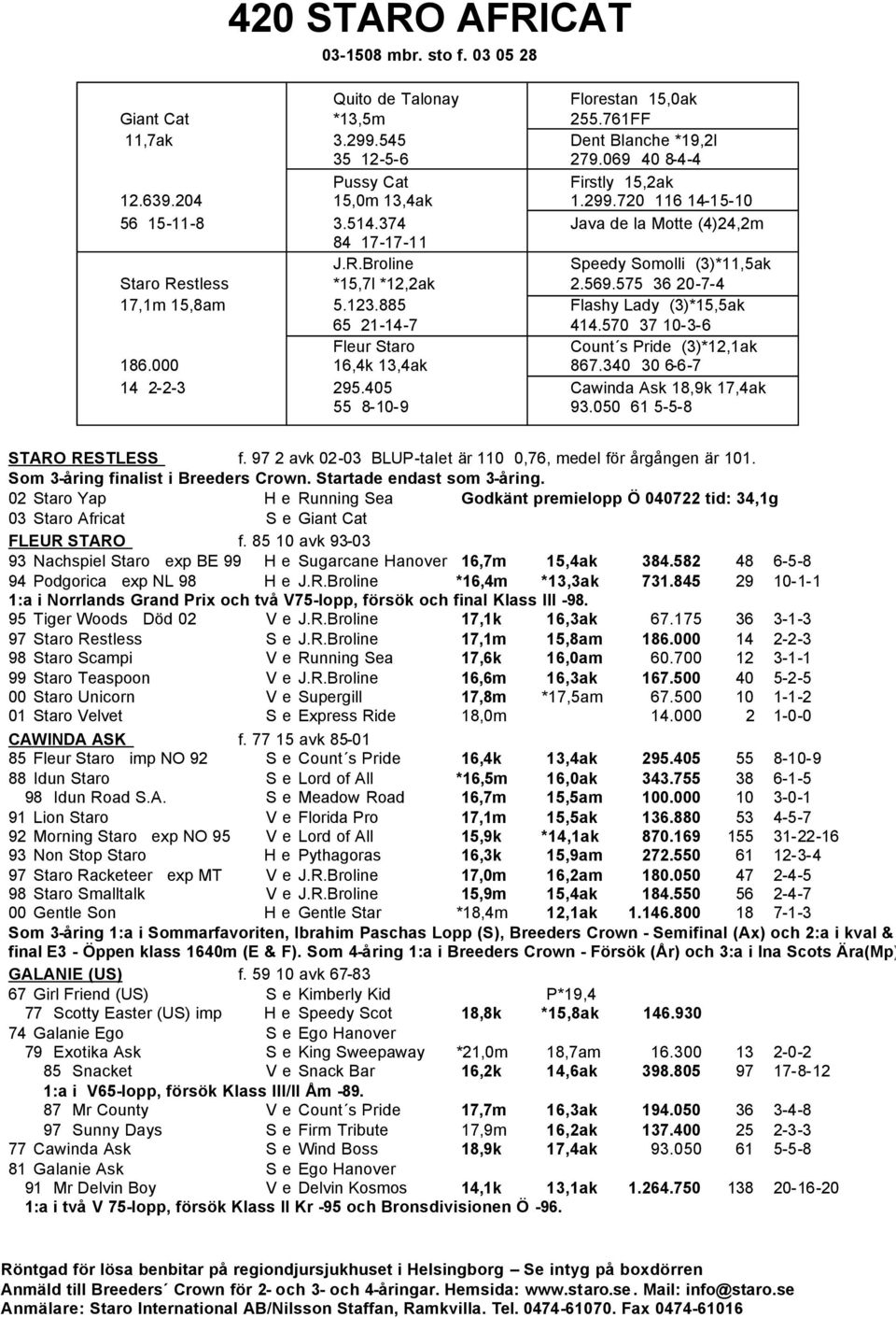 Broline V Speedy Somolli (3)*11,5ak Staro Restless *15,7l *12,2ak V 2.569.575 36 20-7-4 17,1m 15,8am 5.123.885 V Flashy Lady (3)*15,5ak 65 21-14-7 V 414.