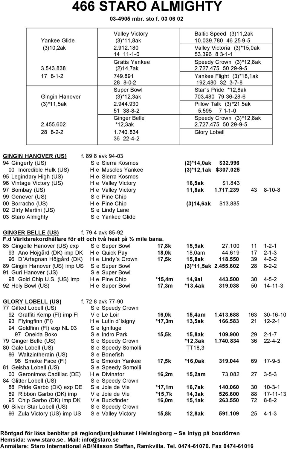 480 32 3-7-8 Super Bowl V Star s Pride *12,8ak Gingin Hanover (3)*12,3ak V 703.480 79 36-28-6 (3)*11,5ak 2.944.930 V Pillow Talk (3)*21,5ak 51 38-8-2 V 5.