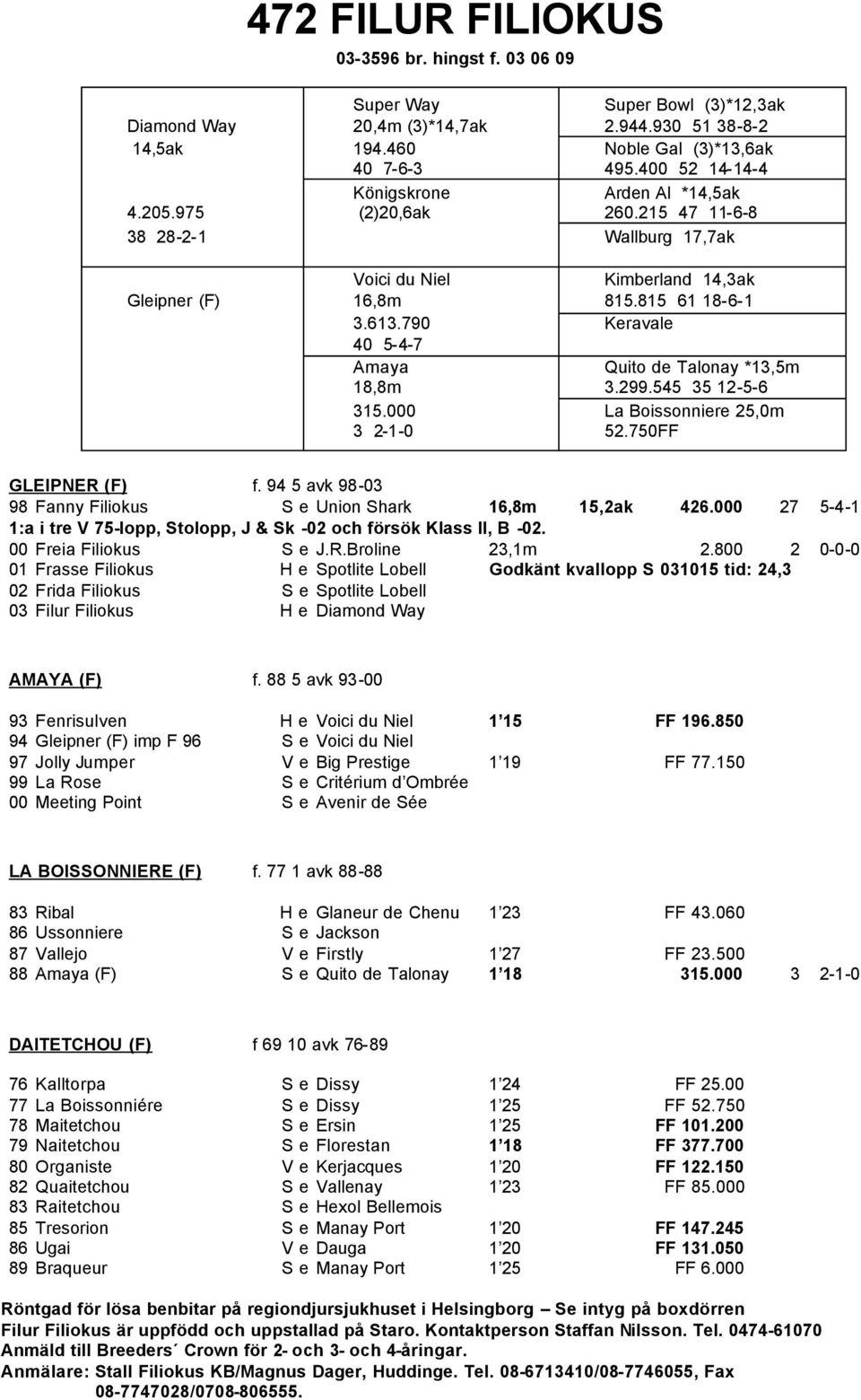 790 V Keravale 40 5-4-7 V Amaya V Quito de Talonay *13,5m 18,8m V 3.299.545 35 12-5-6 315.000 V La Boissonniere 25,0m 3 2-1-0 V 52.750FF GLEIPNER (F) f.