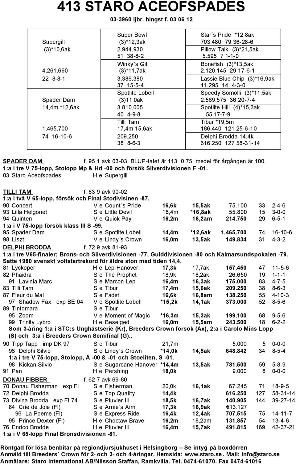 295 14 4-3-0 Spotlite Lobell V Speedy Somolli (3)*11,5ak Spader Dam (3)11,0ak V 2.569.575 36 20-7-4 14,4m *12,6ak 3.810.005 V Spotlite Hill (4)*15,3ak 40 4-9-8 V 55 17-7-9 Tilli Tam V Tibur *19,5m 1.