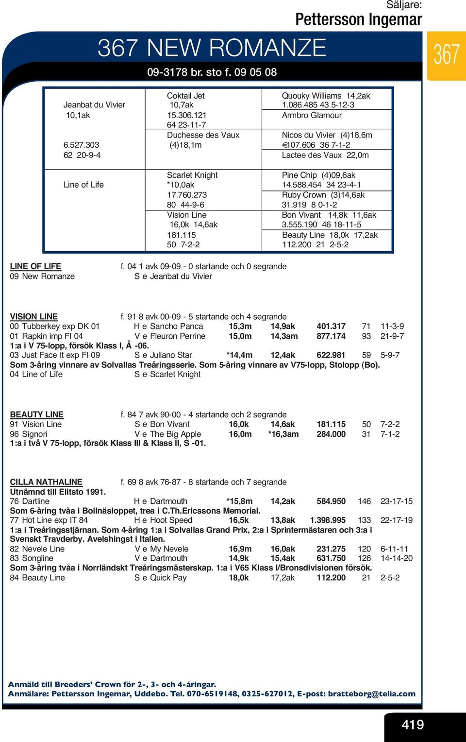 303 (4)18,1m V -1-2 62 20-9-4 V Lactee des Vaux 22,0m V Scarlet Knight V Pine Chip (4)09,6ak Line of Life *10,0ak V 14.588.454 34 23-4-1 17.760.273 V Ruby Crown (3)14,6ak 80 44-9-6 V 31.