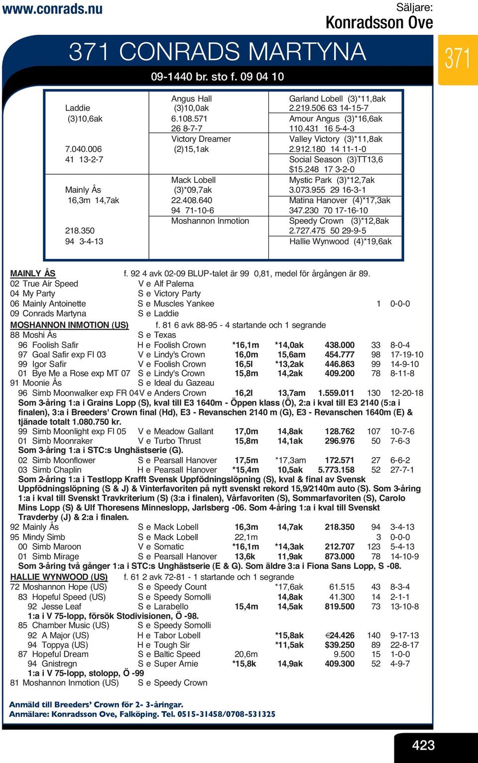 248 17 3-2-0 Mack Lobell V Mystic Park (3)*12,7ak Mainly Ås (3)*09,7ak V 3.073.955 29 16-3-1 16,3m 14,7ak 22.408.640 V Matina Hanover (4)*17,3ak 94 71-10-6 V 347.