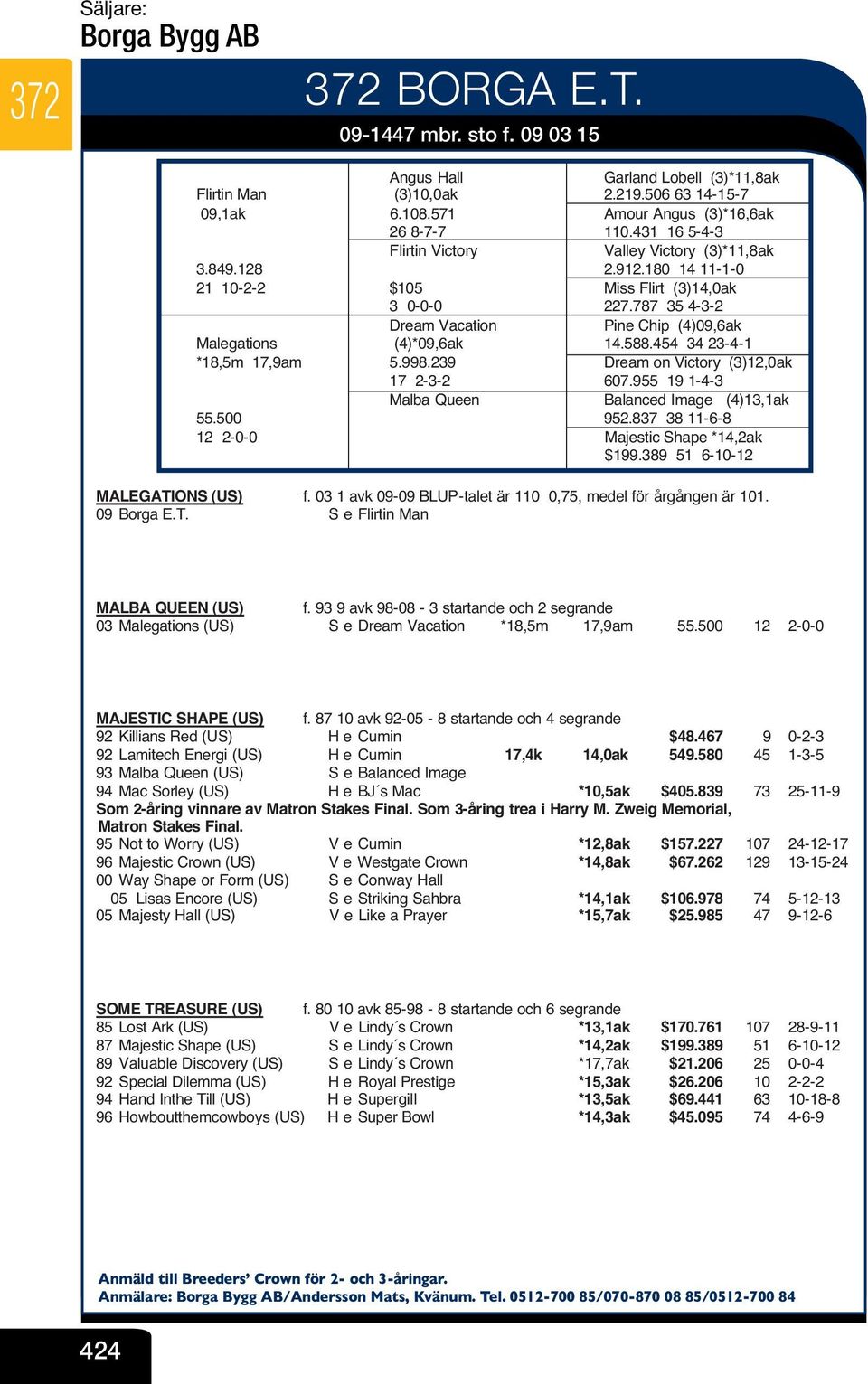 787 35 4-3-2 Dream Vacation V Pine Chip (4)09,6ak Malegations (4)*09,6ak V 14.588.454 34 23-4-1 *18,5m 17,9am 5.998.239 V Dream on Victory (3)12,0ak 17 2-3-2 V 607.