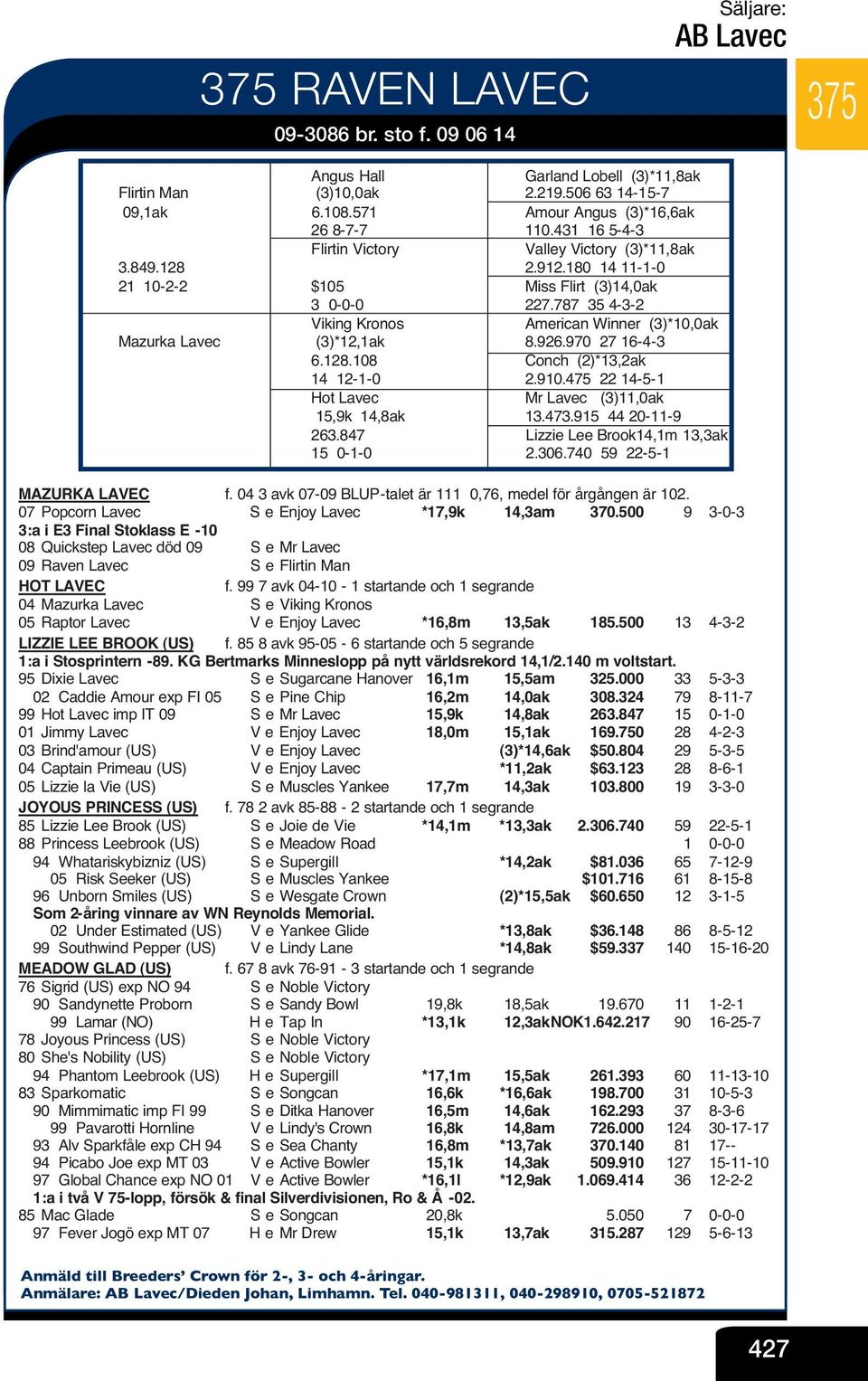 787 35 4-3-2 Viking Kronos V American Winner (3)*10,0ak Mazurka Lavec (3)*12,1ak V 8.926.970 27 16-4-3 6.128.108 V Conch (2)*13,2ak 14 12-1-0 V 2.910.