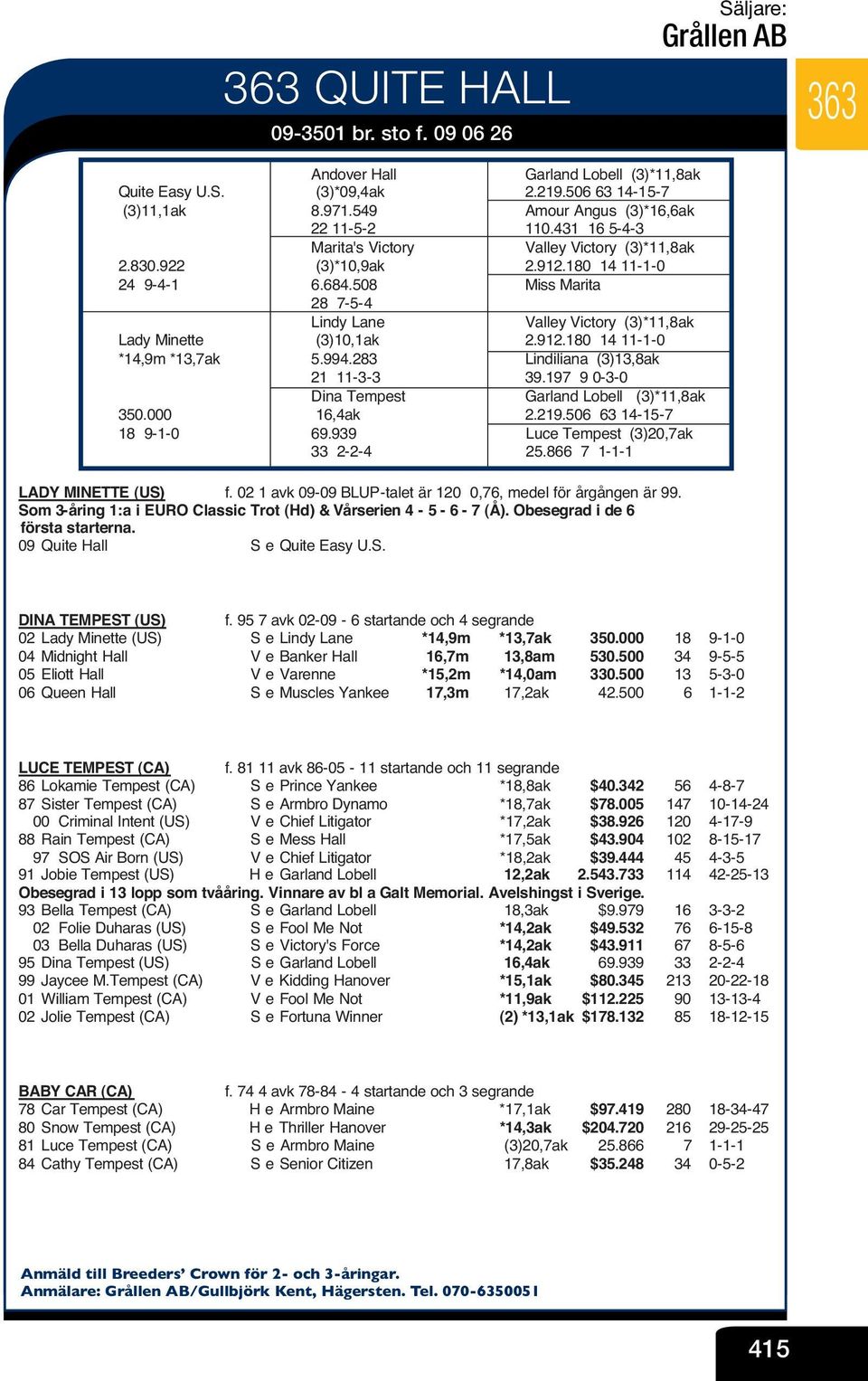 508 V Miss Marita 28 7-5-4 V Lindy Lane V Valley Victory (3)*11,8ak Lady Minette (3)10,1ak V 2.912.180 14 11-1-0 *14,9m *13,7ak 5.994.283 V Lindiliana (3)13,8ak 21 11-3-3 V 39.