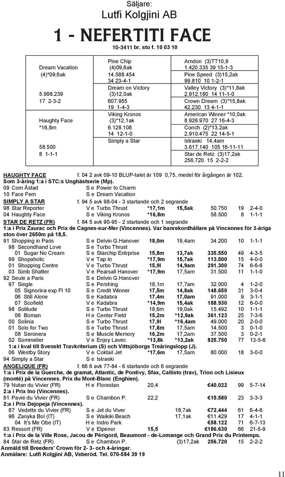 230 13 4-1-1 Viking Kronos V American Winner *10,0ak Haughty Face (3)*12,1ak V 8.926.970 27 16-4-3 *16,8m 6.128.108 V Conch (2)*13,2ak 14 12-1-0 V 2.910.