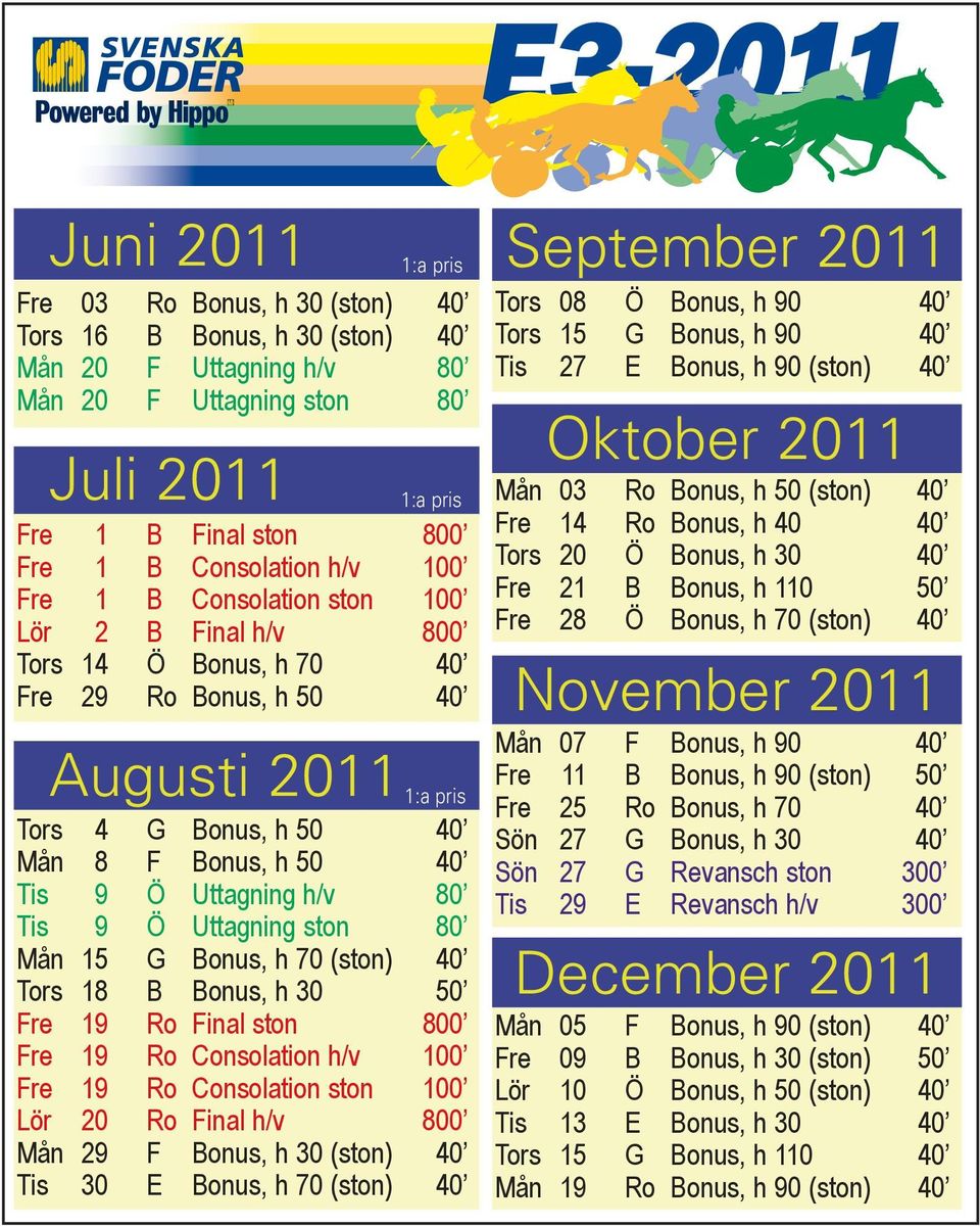 h/v 80 Tis 9 Ö Uttagning ston 80 Mån 15 G Bonus, h 70 (ston) 40 Tors 18 B Bonus, h 30 50 Fre 19 Ro Final ston 800 Fre 19 Ro Consolation h/v 100 Fre 19 Ro Consolation ston 100 Lör 20 Ro Final h/v 800