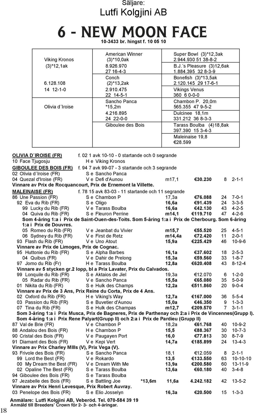 475 V Vikings Venus 22 14-5-1 V 360 6 0-0-0 Sancho Panca V Chambon P. 20,0m Olivia d Iroise *15,2m V 565.355 47 9-5-2 4.216.895 V Dulcinee 18,1m 24 22-0-0 V 331.