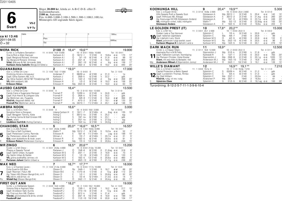 Vintrosa Karlsson A I Ö 20/1-9 1/ 2140 4 18,4 cc 463 15 Vröd, ljlå axp & fält, ärmrevär; ljlå Karlsson A I Ö 28/1-10 6/ 2140 d 8 g cc 158 17 Karlsson Anna Isaelle (Berglund Göte) a Karlsson A I F