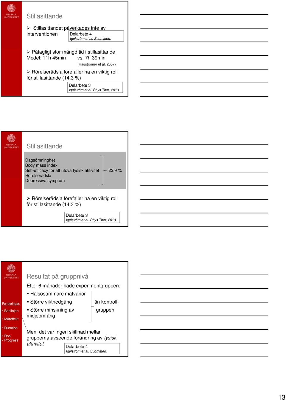 Phys Ther, 2013 Stillasittande Dagsömninghet Body mass index Self-efficacy för att utöva fysisk aktivitet 22.