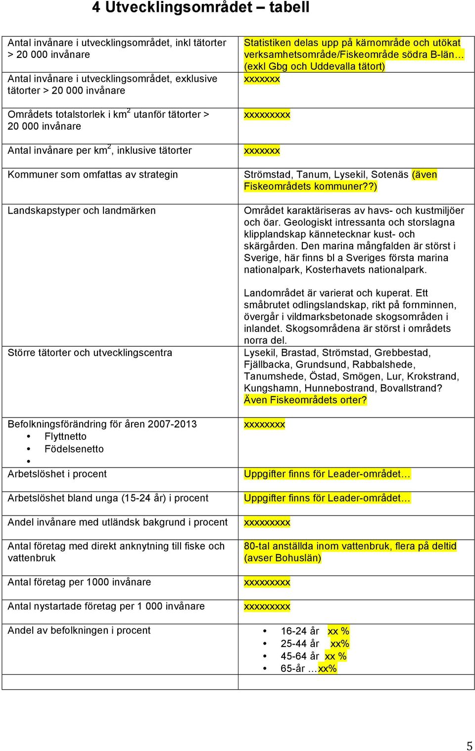 Befolkningsförändring för åren 2007-2013 Flyttnetto Födelsenetto Arbetslöshet i procent Arbetslöshet bland unga (15-24 år) i procent Andel invånare med utländsk bakgrund i procent Antal företag med