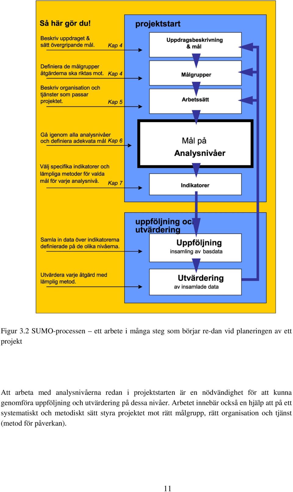 med analysnivåerna redan i projektstarten är en nödvändighet för att kunna genomföra uppföljning och