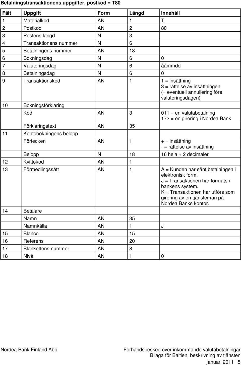 en valutabetalning 172 = en girering i Nordea Bank Förklaringstext AN 35 11 Kontobokningens belopp Förtecken AN 1 + = insättning - = rättelse av insättning Belopp N 18 16 hela + 2 decimaler 12