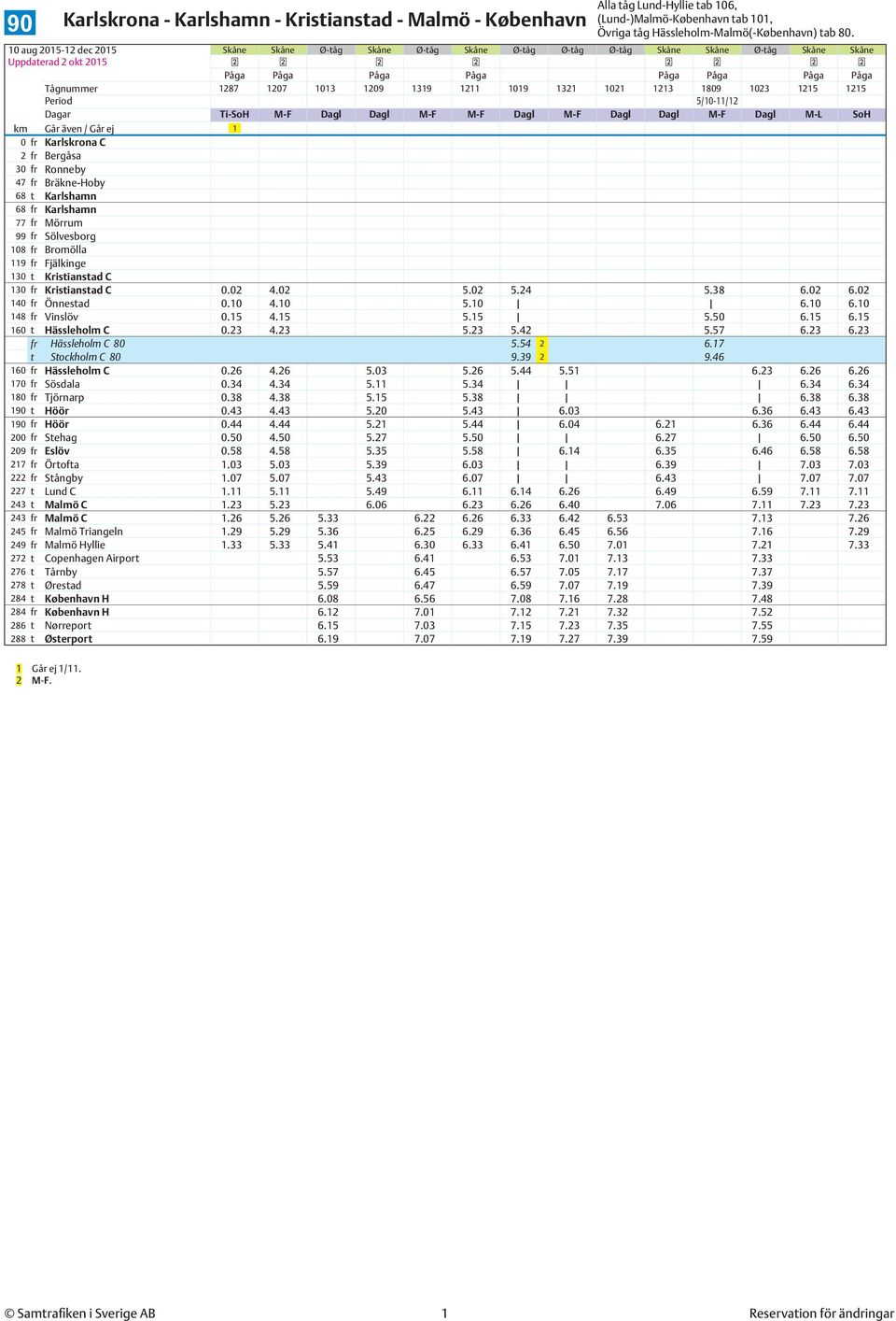 1809 1023 1215 1215 5/10-11/12 Dagar Ti-SoH M-F Dagl Dagl M-F M-F Dagl M-F Dagl Dagl M-F Dagl M-L SoH km 1 0 fr Karlskrona C 2 fr Bergåsa 30 fr Ronneby 47 fr Bräkne-Hoby 68 t Karlshamn 68 fr