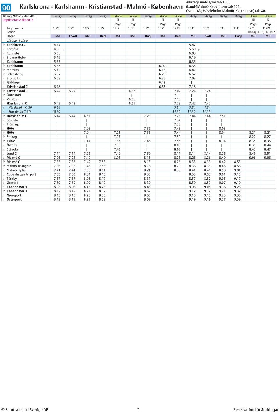 1333 1033 1221 11221 10/8-4/11 5/11-11/12 Dagar M-F L,SoH M-F Dagl M-F M-F Dagl M-F Dagl M-L SoH M-F Dagl M-F M-F fr Karlskrona C 4.47 5.47 fr Bergåsa 4.50 p 5.50 p fr Ronneby 5.08 6.