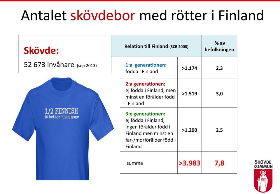 men minst en förälder född i Finland 3:e generationen: ej födda i Finland, ingen förälder född i