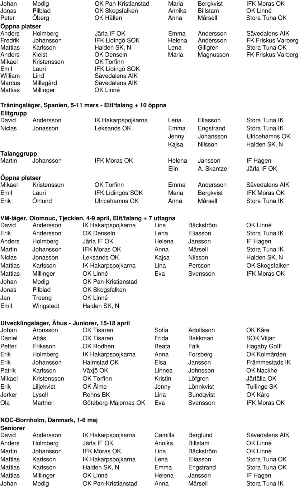 Magnusson FK Friskus Varberg Mikael Kristensson OK Torfinn Emil Lauri IFK Lidingö SOK William Lind Sävedalens AIK Marcus Millegård Sävedalens AIK Mattias Millinger OK Linné Träningsläger, Spanien,