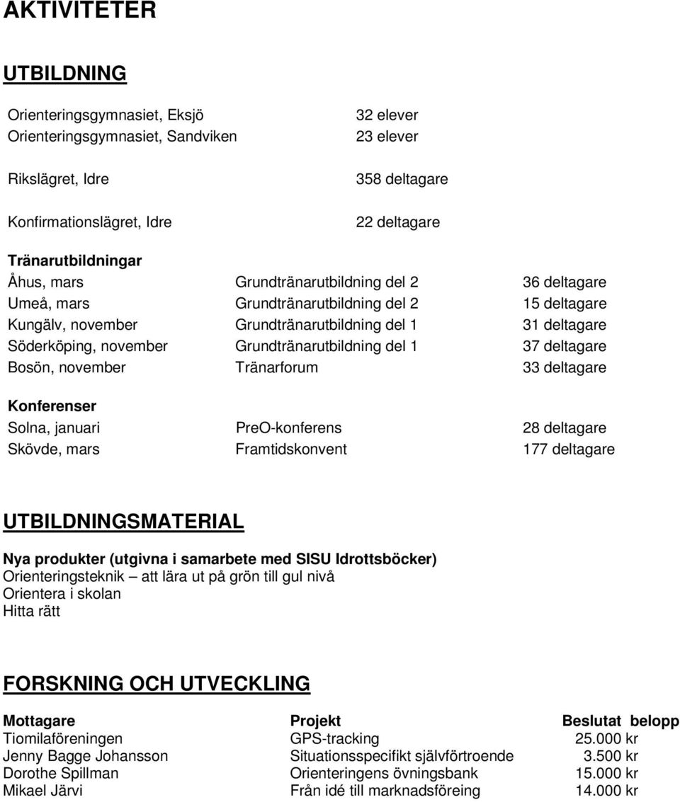 Grundtränarutbildning del 1 37 deltagare Bosön, november Tränarforum 33 deltagare Konferenser Solna, januari PreO-konferens 28 deltagare Skövde, mars Framtidskonvent 177 deltagare UTBILDNINGSMATERIAL