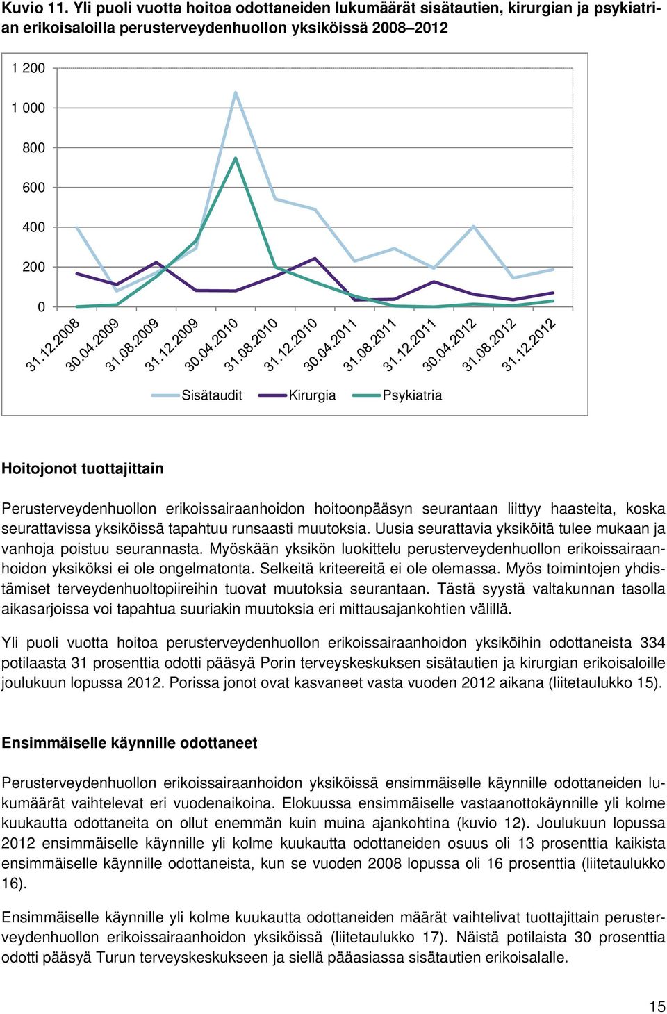 Psykiatria Hoitojonot tuottajittain Perusterveydenhuollon erikoissairaanhoidon hoitoonpääsyn seurantaan liittyy haasteita, koska seurattavissa yksiköissä tapahtuu runsaasti muutoksia.