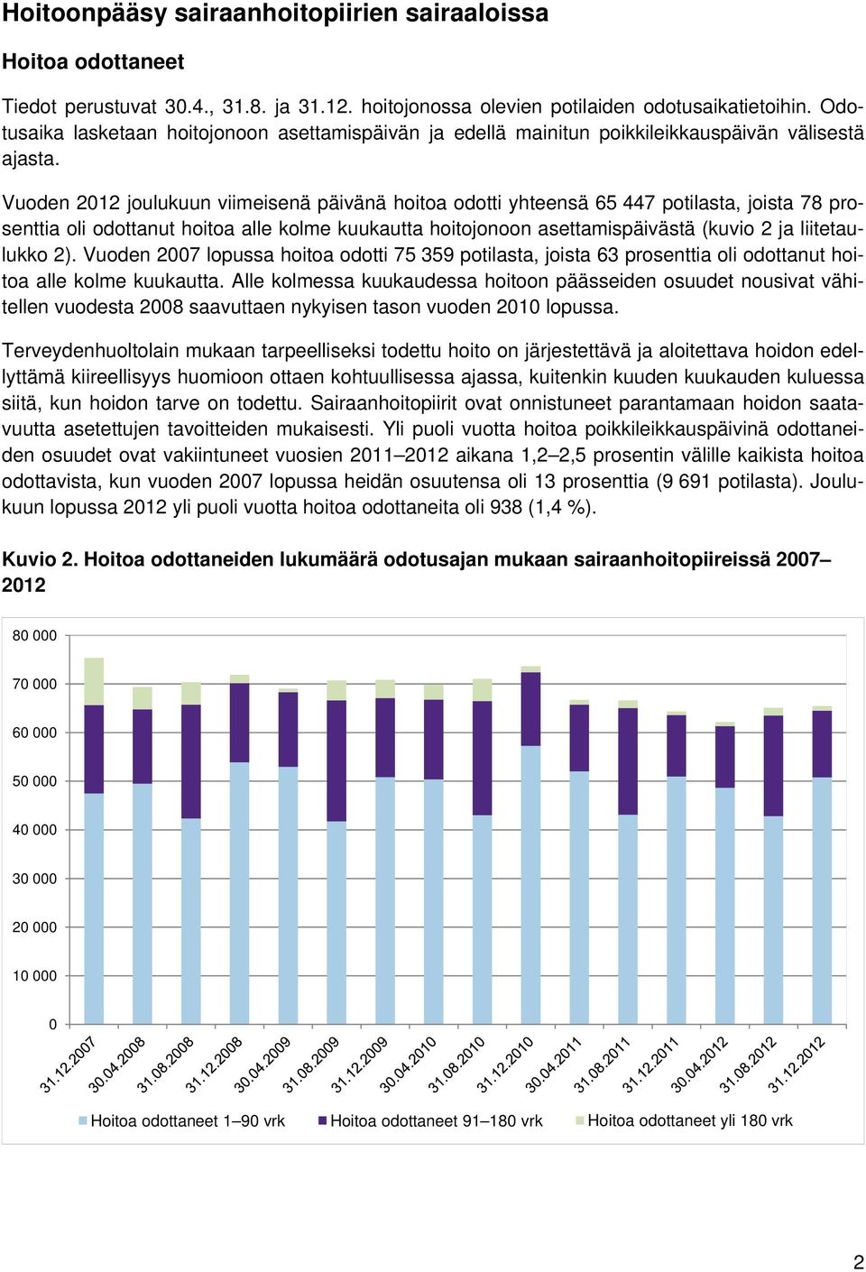 Vuoden 2012 joulukuun viimeisenä päivänä hoitoa odotti yhteensä 65 447 potilasta, joista 78 prosenttia oli odottanut hoitoa alle kolme kuukautta hoitojonoon asettamispäivästä (kuvio 2 ja