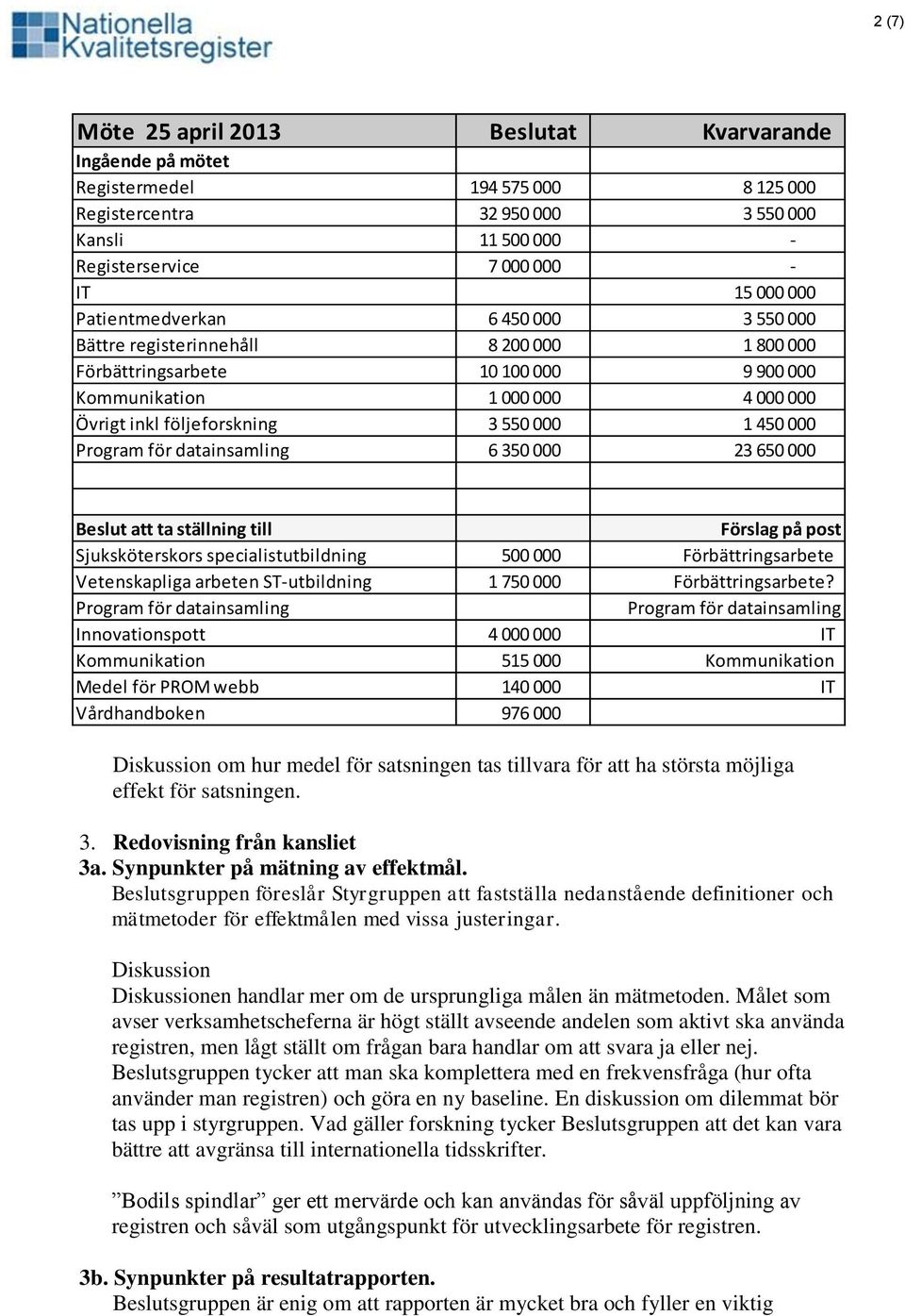 000 Program för datainsamling 6 350 000 23 650 000 Beslut att ta ställning till Förslag på post Sjuksköterskors specialistutbildning 500 000 Förbättringsarbete Vetenskapliga arbeten ST-utbildning 1