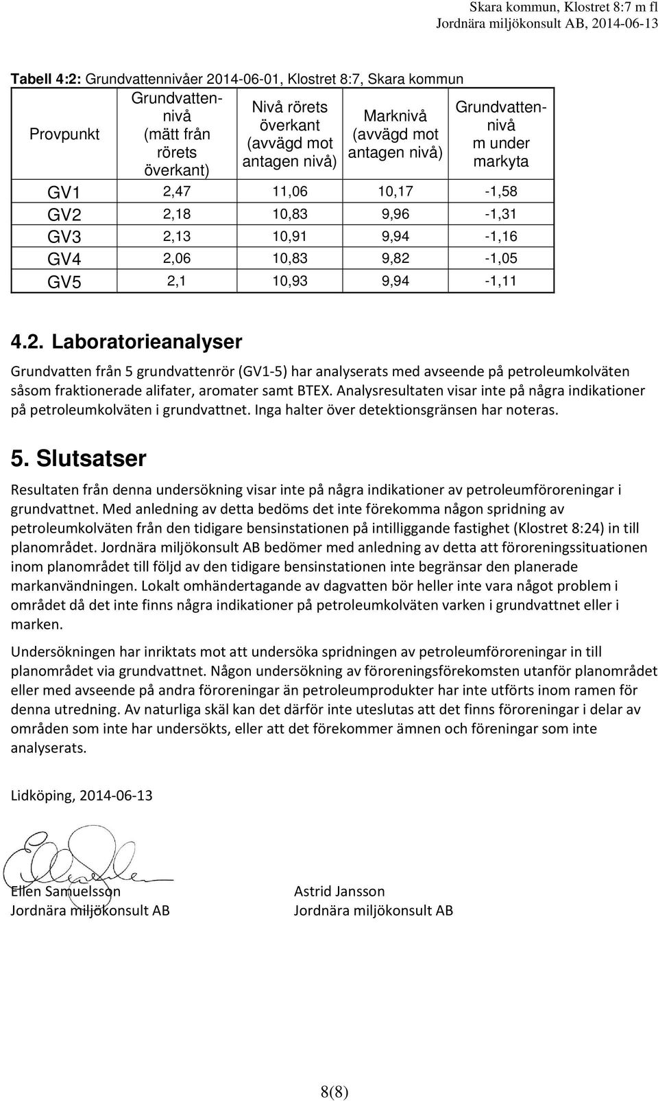 GV4 2,06 10,83 9,82-1,05 GV5 2,1 10,93 9,94-1,11 4.2. Laboratorieanalyser Grundvatten från 5 grundvattenrör (GV1 5) har analyserats med avseende på petroleumkolväten såsom fraktionerade alifater, aromater samt BTEX.