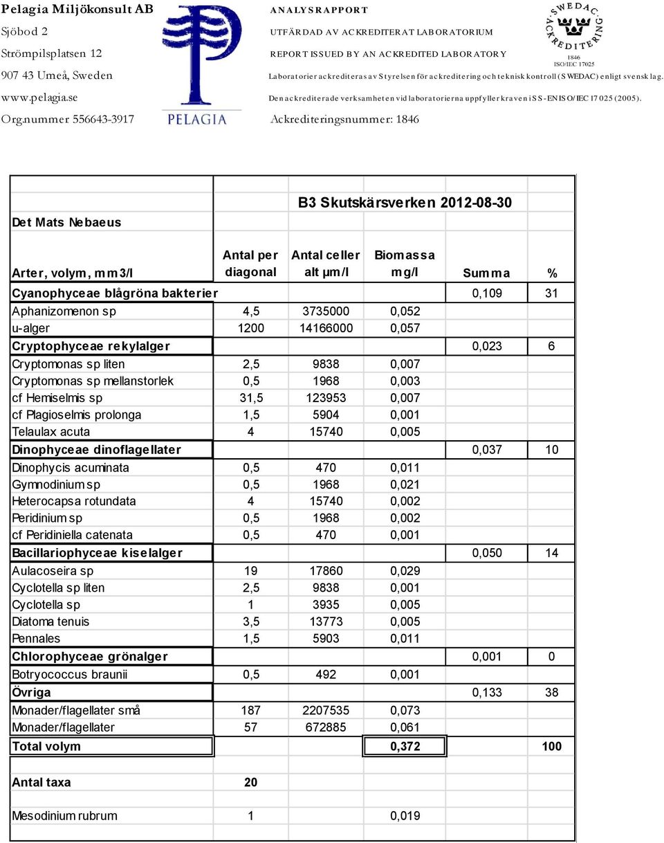 se Den ackrediterade verksamheten vid laboratorierna uppfyller kraven i SS-EN ISO/ IEC 17 025 (2005). Org.