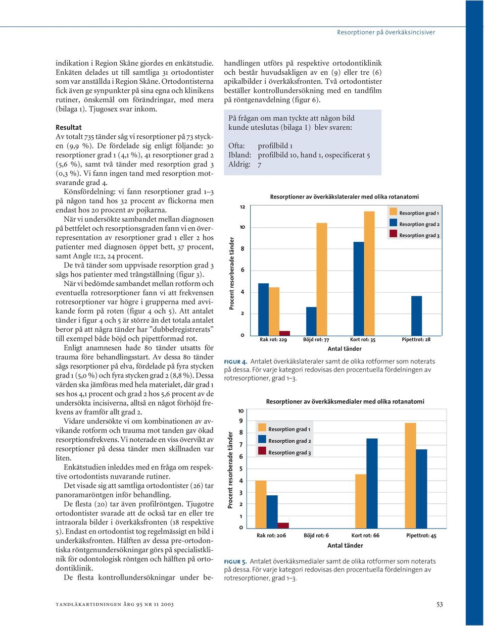 Resultat Av totalt 735 tänder såg vi resorptioner på 73 stycken (9,9 %).