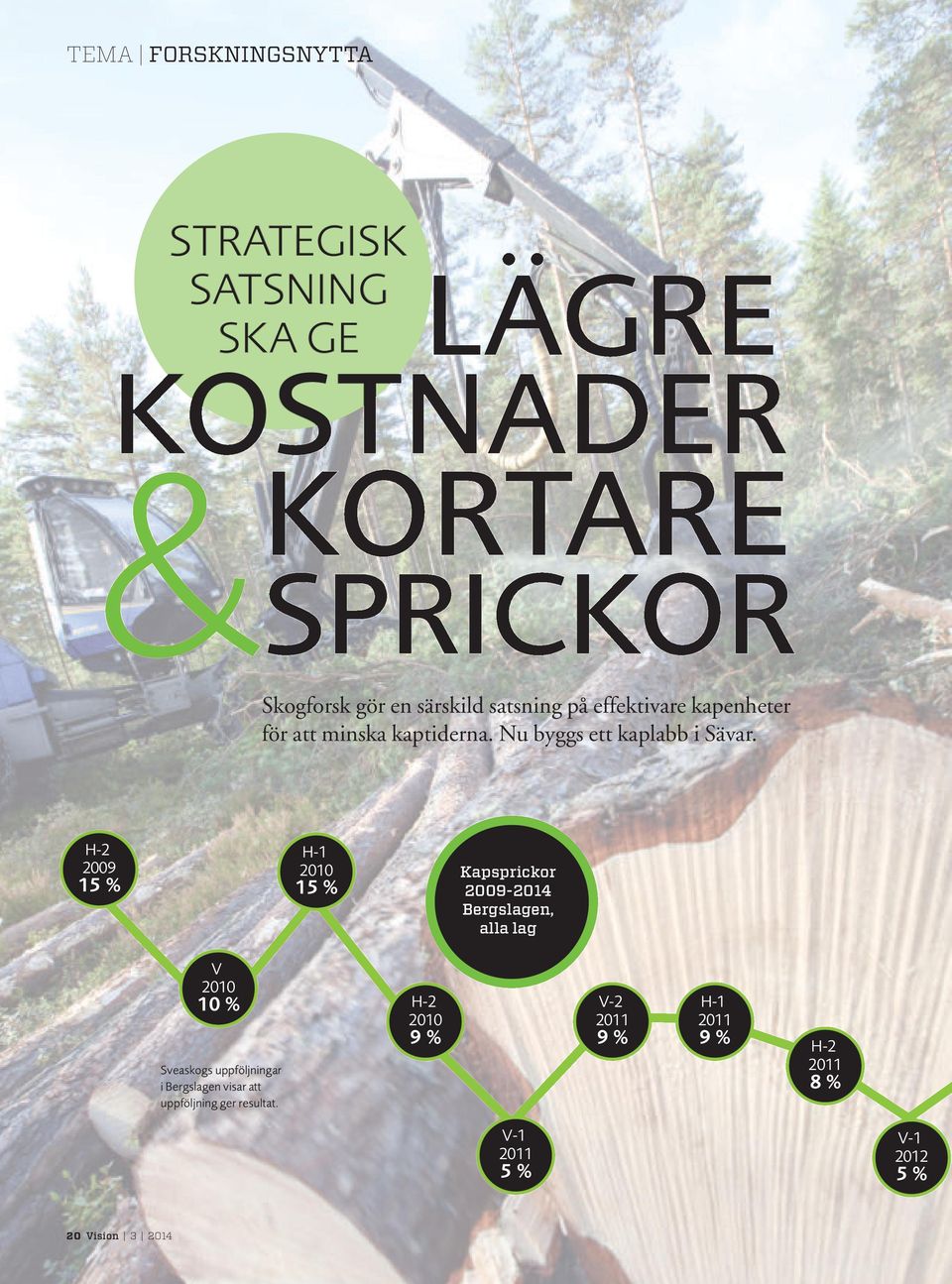 H-2 2009 15 % H-1 2010 15 % Kapsprickor 2009-2014 Bergslagen, alla lag V 2010 10 % Sveaskogs uppföljningar i